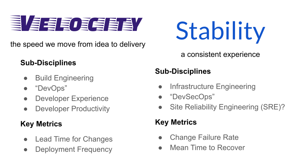 Slide summarizing velocity and stability