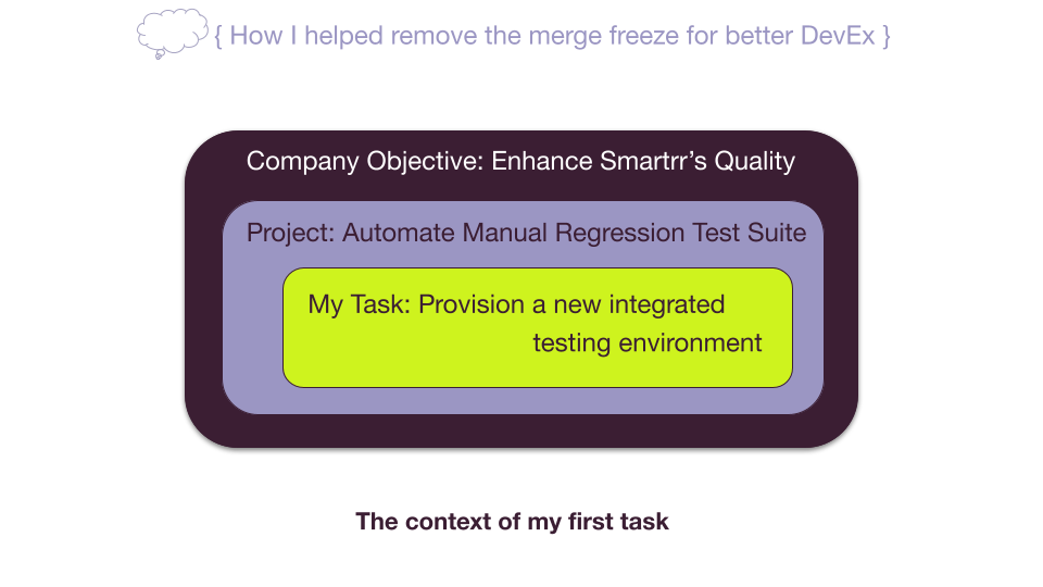 The context for my first task