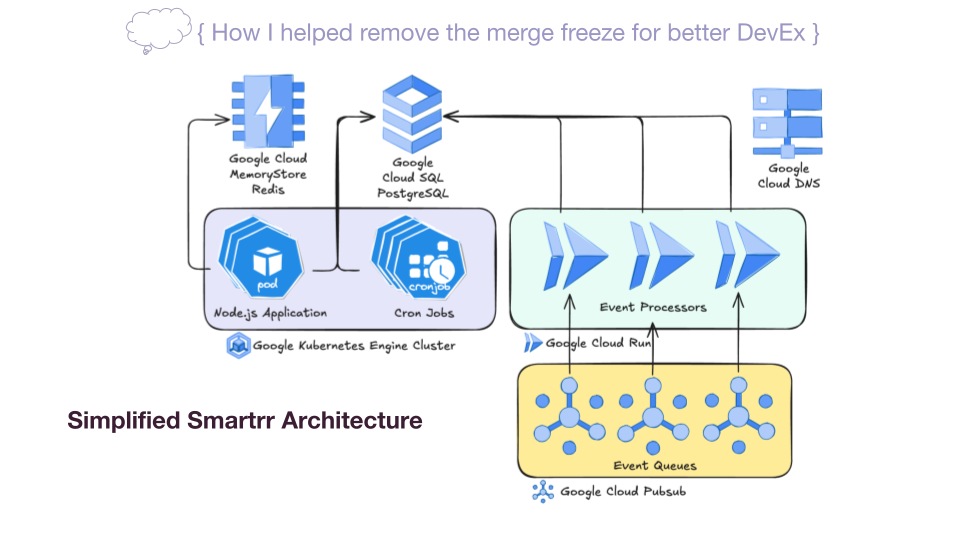 Simplified Smartrr Architecture