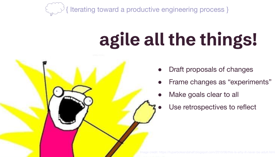 Story 2 of 2 - Iterating Towards a Productive Engineering Process